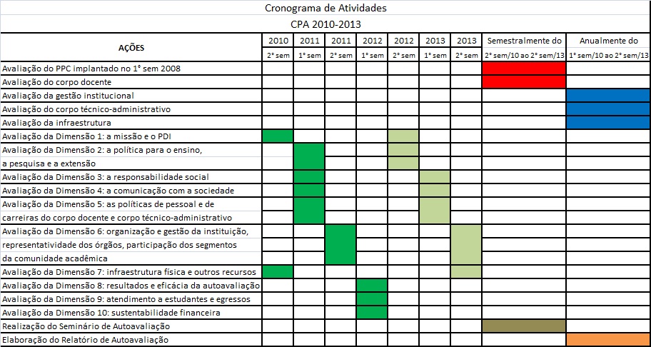 Cronograma De Atividades